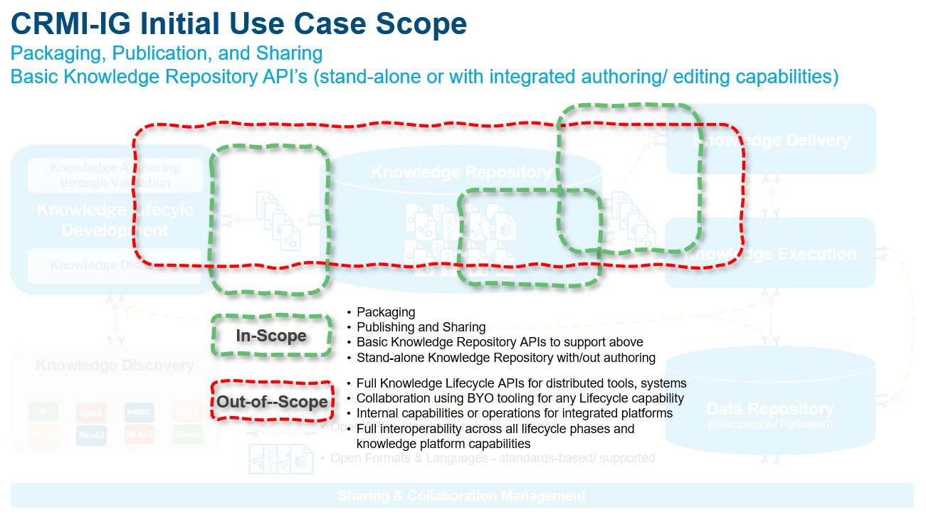 CRMI Scope for K-Platform Illustration for CRMI.PNG